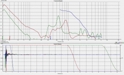 three drivers at 20mm in room - distortion.png