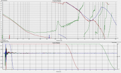 three drivers at 20mm in room - phase.png