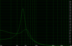 Group Delay SP-155X vs Alpair 10P.png