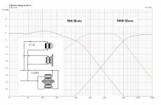 Wilson Benesch Endeavour 2.5way_500 Hertz_5000 Hertz.jpg
