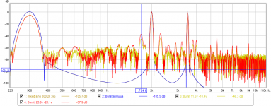 FR mixed sine 300 2k 3k5 overlays.png