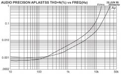 op_amps_in_small_signal_audio_design_fig19.jpg