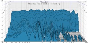 ff105-eva-csd-full-eq.jpg