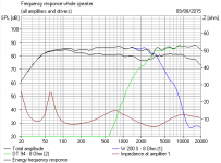 Sony E44 modified Freq Resp.PNG