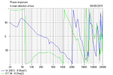 Sony E44 Modified Phase.PNG