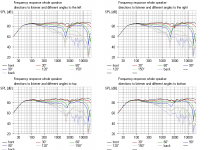 Sony E44 modified Directionality.PNG