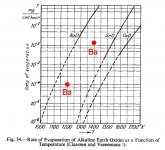BaO versus Ba evaporation rate versus T.JPG