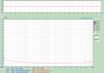Noise floor_right channel_relay 0dB_1M FFT_average over 100_220ohm across inputs.png