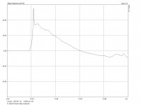 Step response of S Harsch Xover on PB5 system.jpg