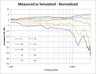 Measured vs Simulated - brown WG.png