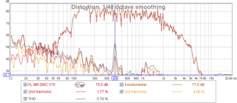 8 FL MR LP Distortion.png 8 FL MR LP Distortion.png