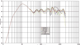 Mission MX4 2.5 way Frequency Response.PNG