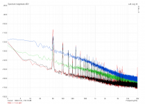 dualsalas_graphs.png