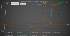 THDvsWatt8ohm_all_closeUp.PNG