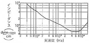 Dl-103%20Impedance.jpg