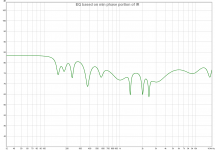 EQ based on min phase portion of IR.png