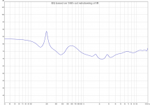EQ based on 6th oct windowing of IR.png