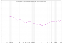 EQ based on 6th oct windowing of min phase portion of IR.png