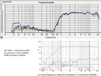 TPL-150H home 60l  box vs  chamber.jpg