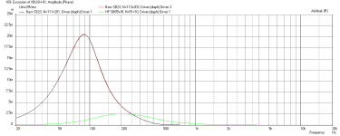 Xbush1-SB23RNXS45-8-SB65WBAC25-4-350Hz-12db-xmax-limit-max-displacement.png