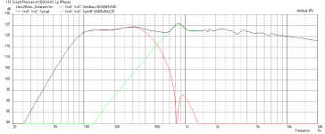 Xbush1-SB23RNXS45-8-SB65WBAC25-4-350Hz-12db-xmax-limit-max-SPL-78v.png