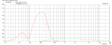 Xbush1-SB23RNXS45-8-SB65WBAC25-4-350Hz-12db-xmax-limit-max-electrical-power-78v.png