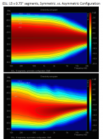 ESL_Sym-vs-Asym_Sonogram.png
