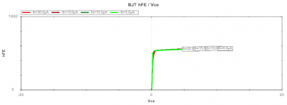 2545E hfe_vce.png