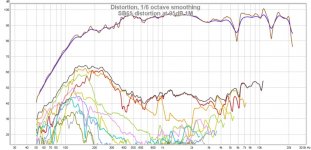 sb65 distortion at 95db 1m.jpg