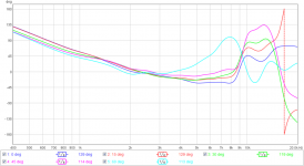 uTrynergy-polar-W2-852SH-polar-gate5ms-phase.png