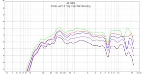 Polar with Freq Dep Windowing..jpg