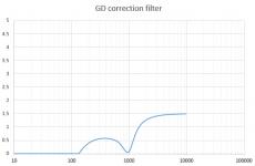 target_GD_correction.PNG