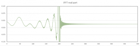 time_domain_real_part-FIRST_500.PNG