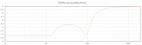 FIR_filter_group_delay.PNG