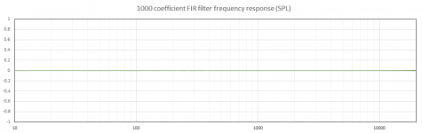 1000_coefficient_FIR_frequency_response.PNG