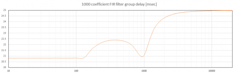 1000_coefficient_FIR_group_delay.PNG