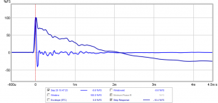 ac130f1-hypercube-2in-impulse-response.png