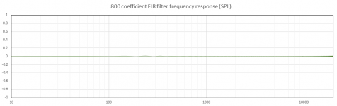 800_coefficient_FIR_frequency_response.PNG