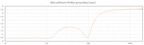 800_coefficient_FIR_group_delay.PNG