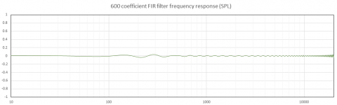 600_coefficient_FIR_frequency_response.PNG