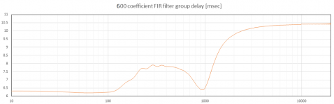 600_coefficient_FIR_group_delay.PNG