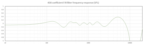 400_coefficient_FIR_frequency_response.PNG