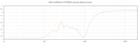 400_coefficient_FIR_group_delay.PNG