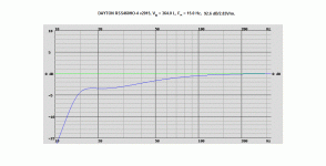 DAYTON RSS460HO-4 v2015, VB = 364.0 L, FB = 15.0 Hz.gif