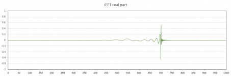 1000_coefficient_FIR_impulse response.PNG