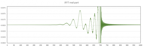 1000_coefficient_FIR_impulse response-ZOOMED.PNG