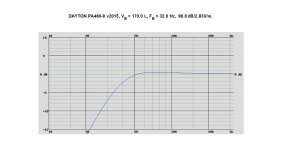 DAYTON PA460-8 v2015, VB = 170.0 L, FB = 32.0 Hz.jpg