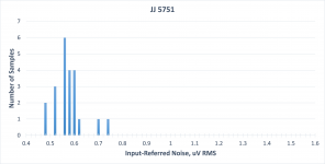 histogram_jj5751.png
