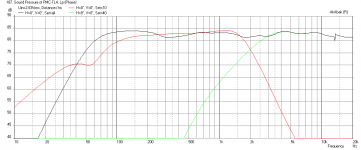 PMCTL4-DC130A-DC28F-Freq-Moderate-Stuffing.png