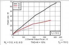 TPA3251d2-power-loss.JPG